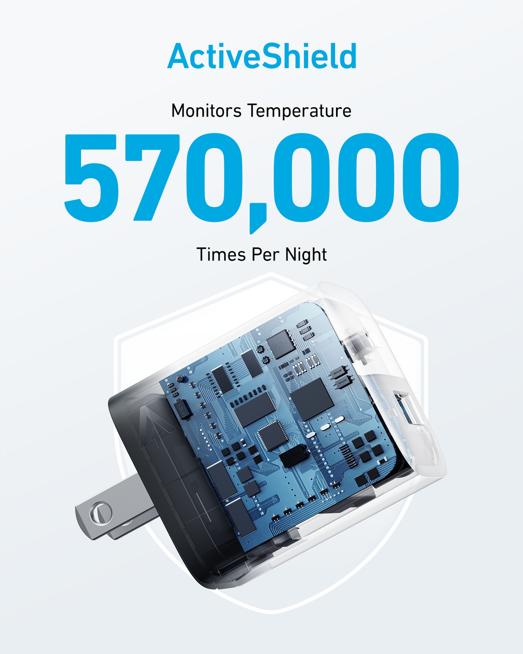 Anker with ActiveShield for temperature monitoring 570,000 times